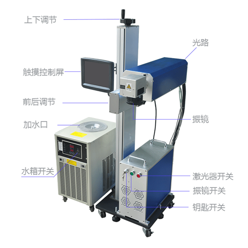 紫外激光打標機是怎樣進行標識加工的？它的加工原理是什么？